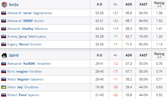 绝地求生升级虚幻5引领游戏画面新潮流
