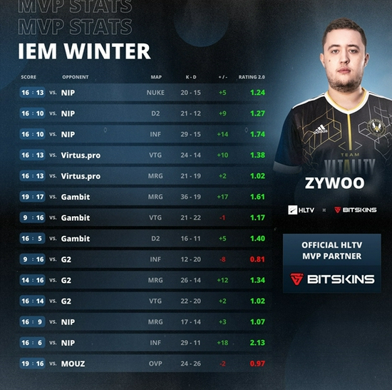 探索电竞文化的多元发展与商业机遇