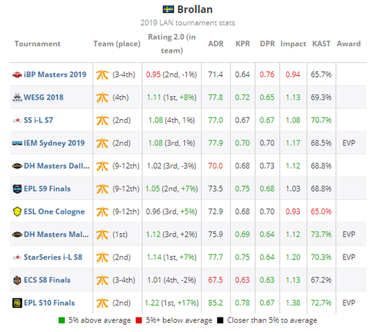 KPL年度总冠军揭晓 中国电竞新纪元的开端