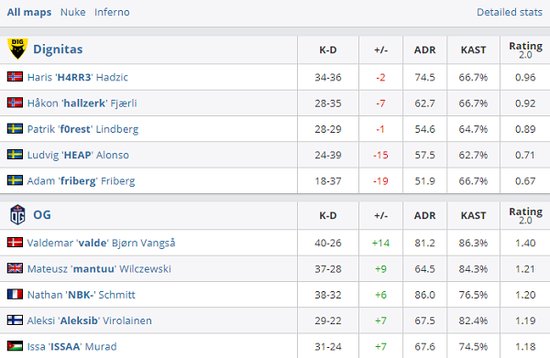 英雄联盟S15淘汰赛 AL战队险胜T1夺得赛点